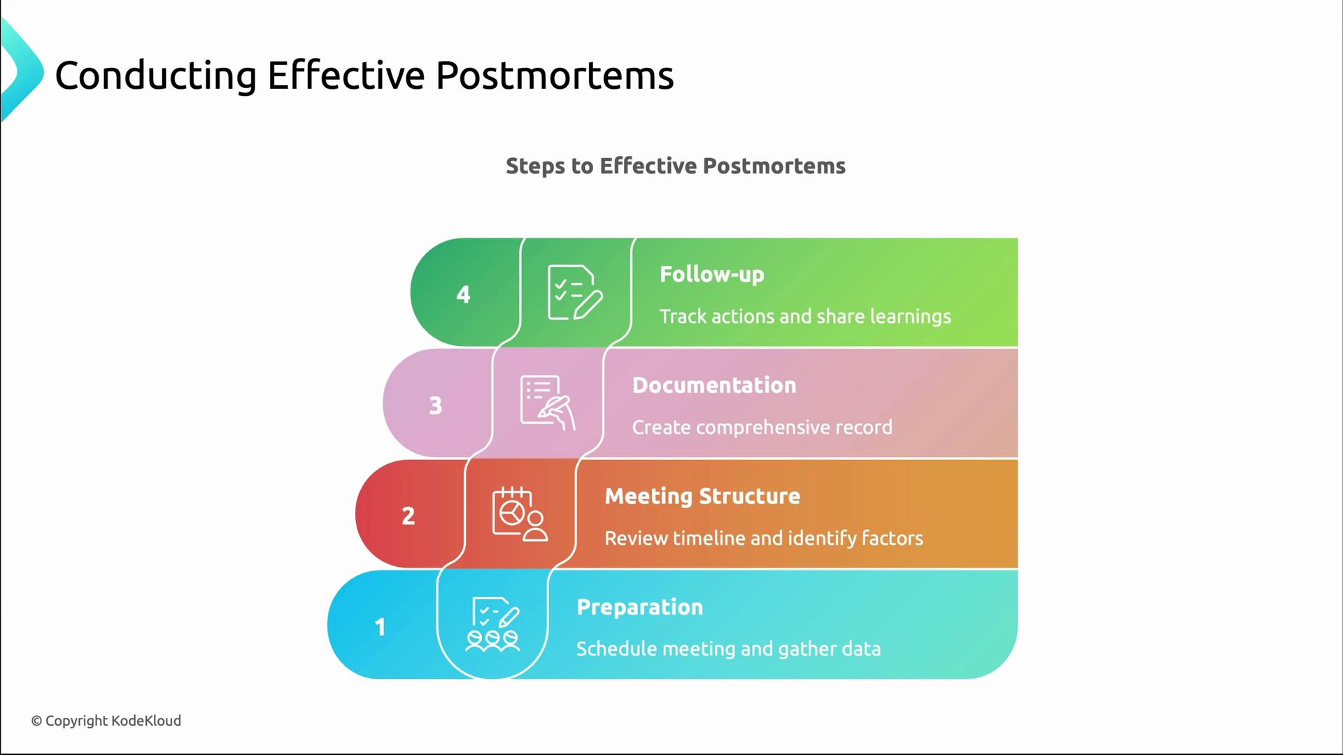 Blameless Postmortem Culture - KodeKloud