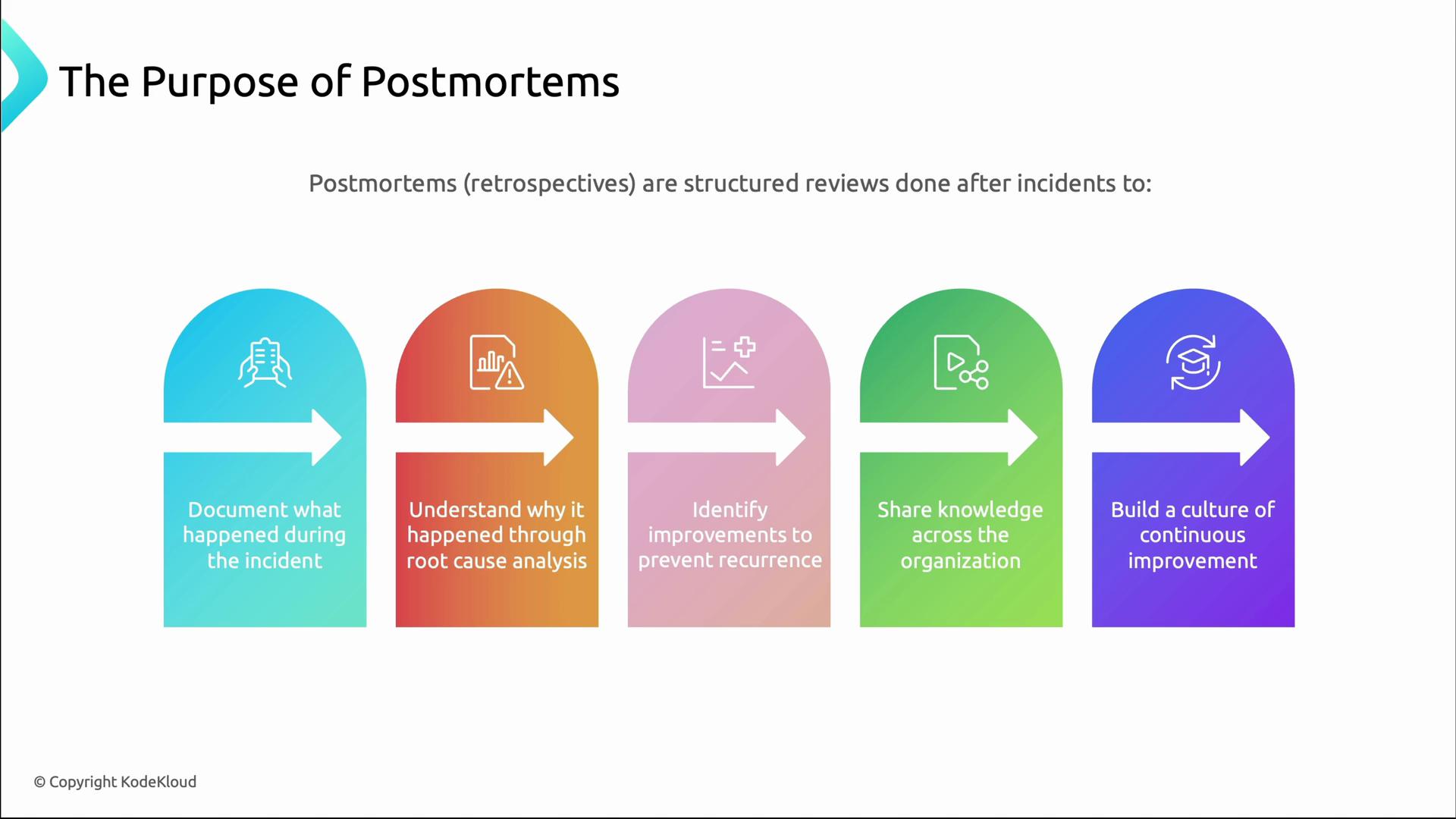 Blameless Postmortem Culture - KodeKloud