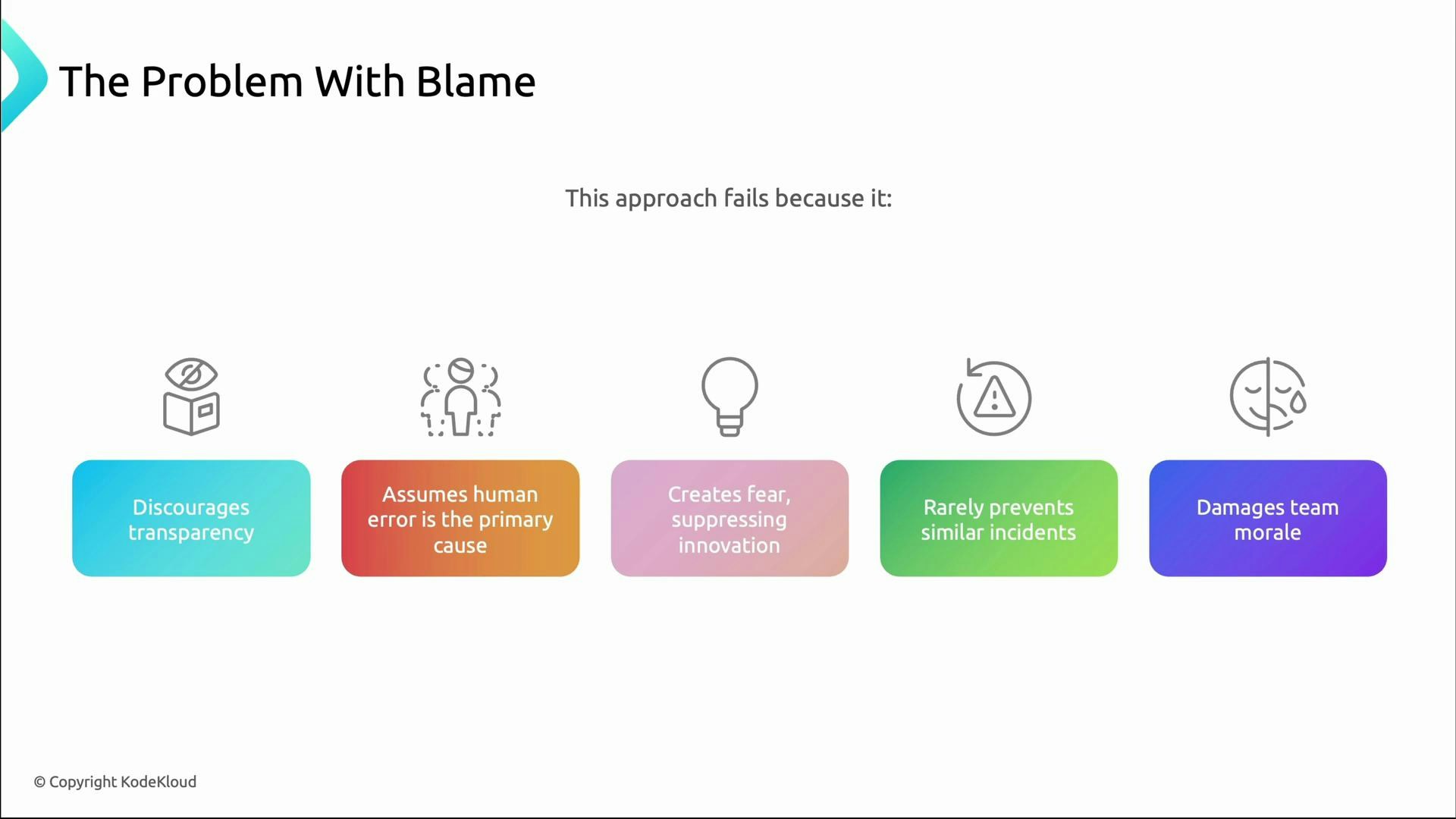 A presentation slide titled "The Problem With Blame" showing five colored points that explain why blame fails: it discourages transparency, assumes human error is the primary cause, creates fear that suppresses innovation, rarely prevents similar incidents, and damages team morale. The slide also includes simple icons above each point.