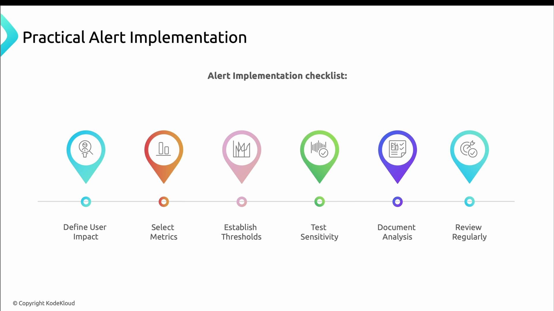 Designing Effective Alerts - KodeKloud