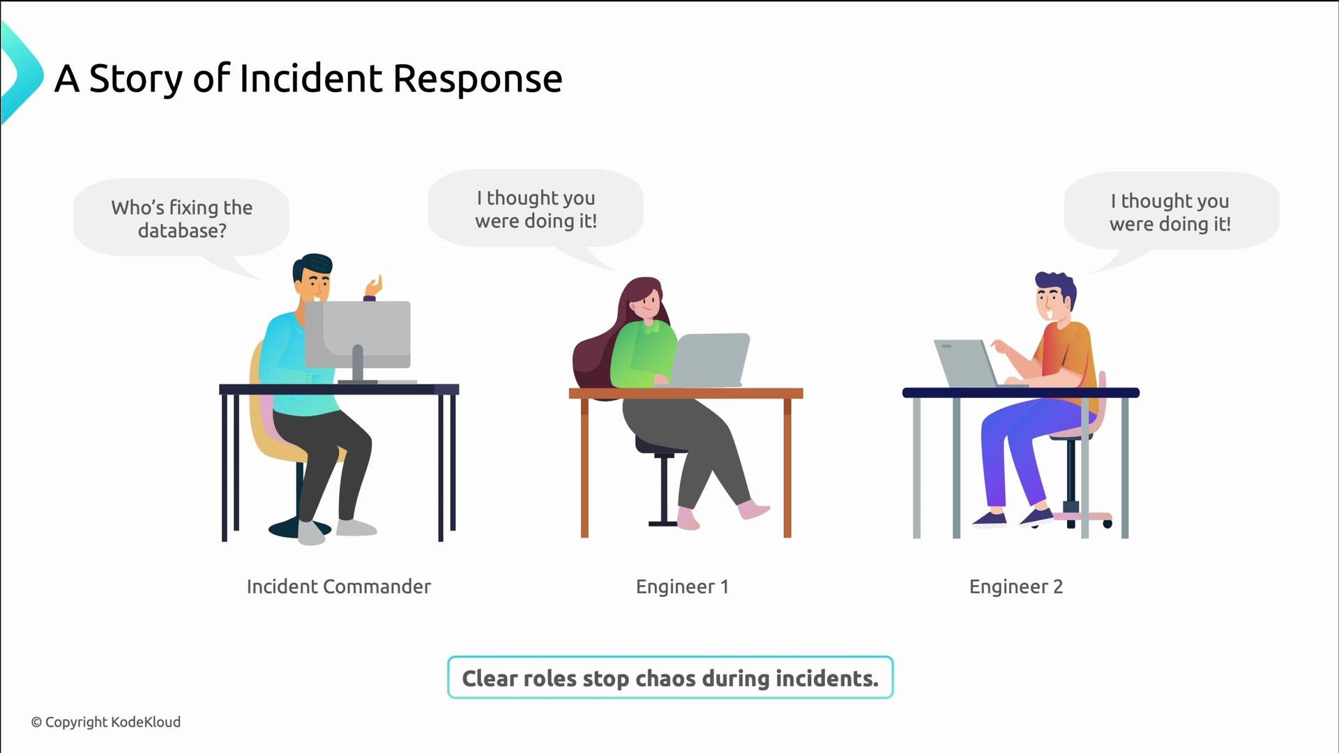 Incdient Response Models Incident Response Structure and Roles IMAG Model - KodeKloud