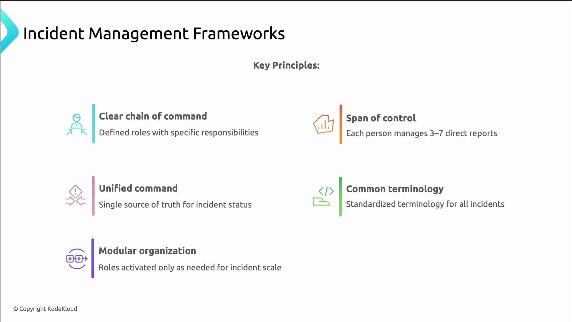Incident Response Structure and Roles IMAG Model - KodeKloud