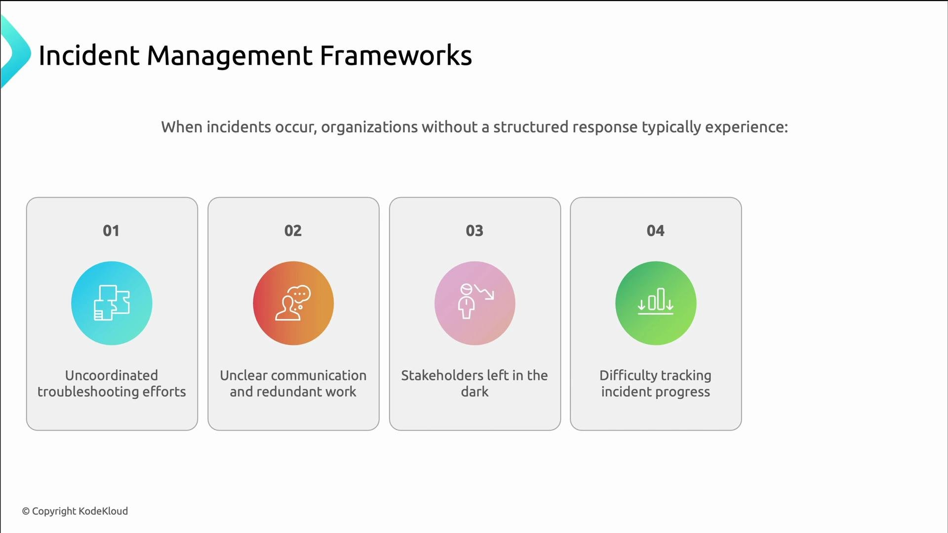 Incident Complex Structure Example Incident Response Structure and Roles IMAG Model - KodeKloud