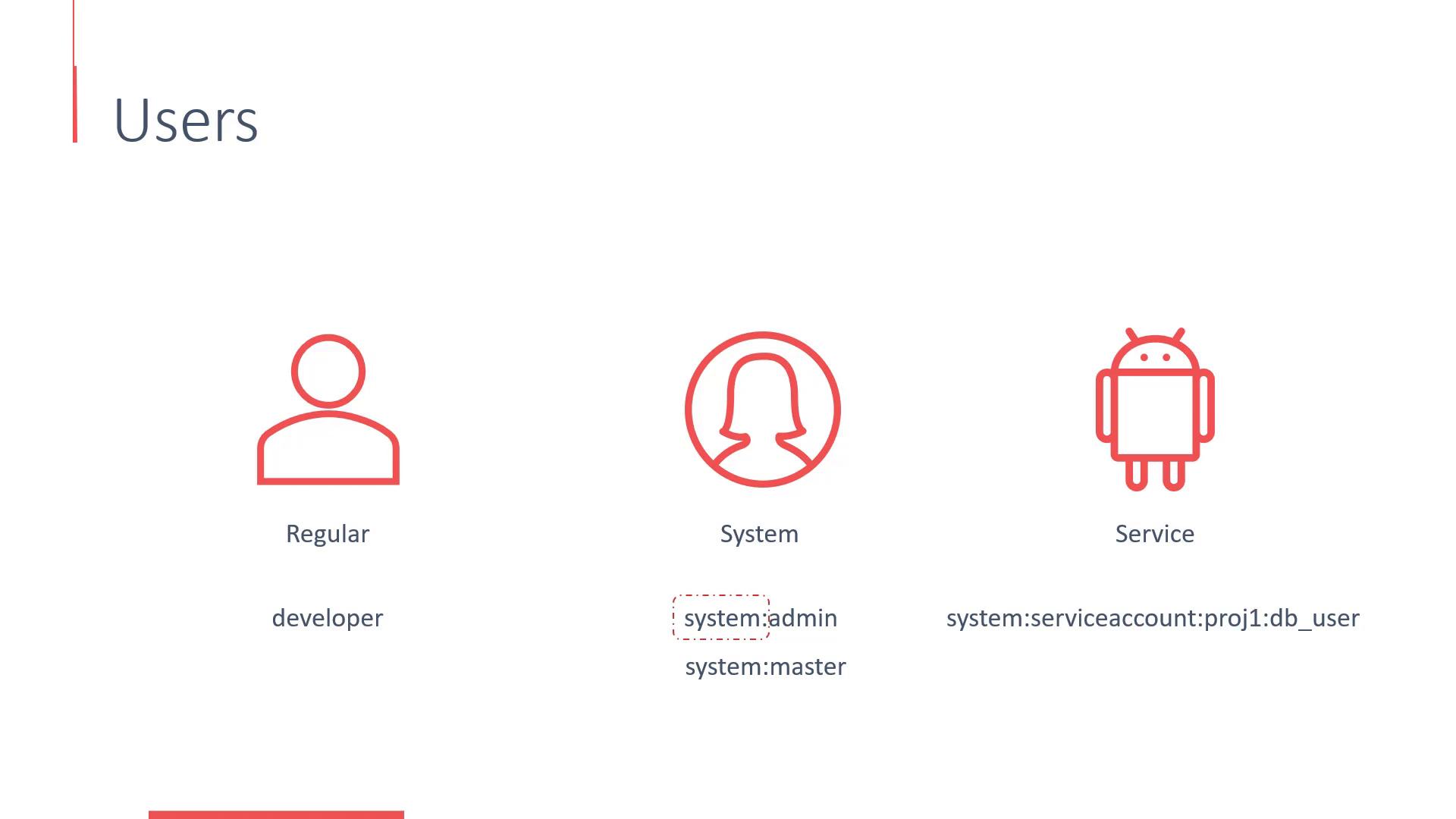 A presentation slide titled "Users" showing three red outline icons for user types: Regular, System, and Service. Example accounts under them read "developer", "system:admin"/"system:master", and "system:serviceaccount:proj1:db_user".