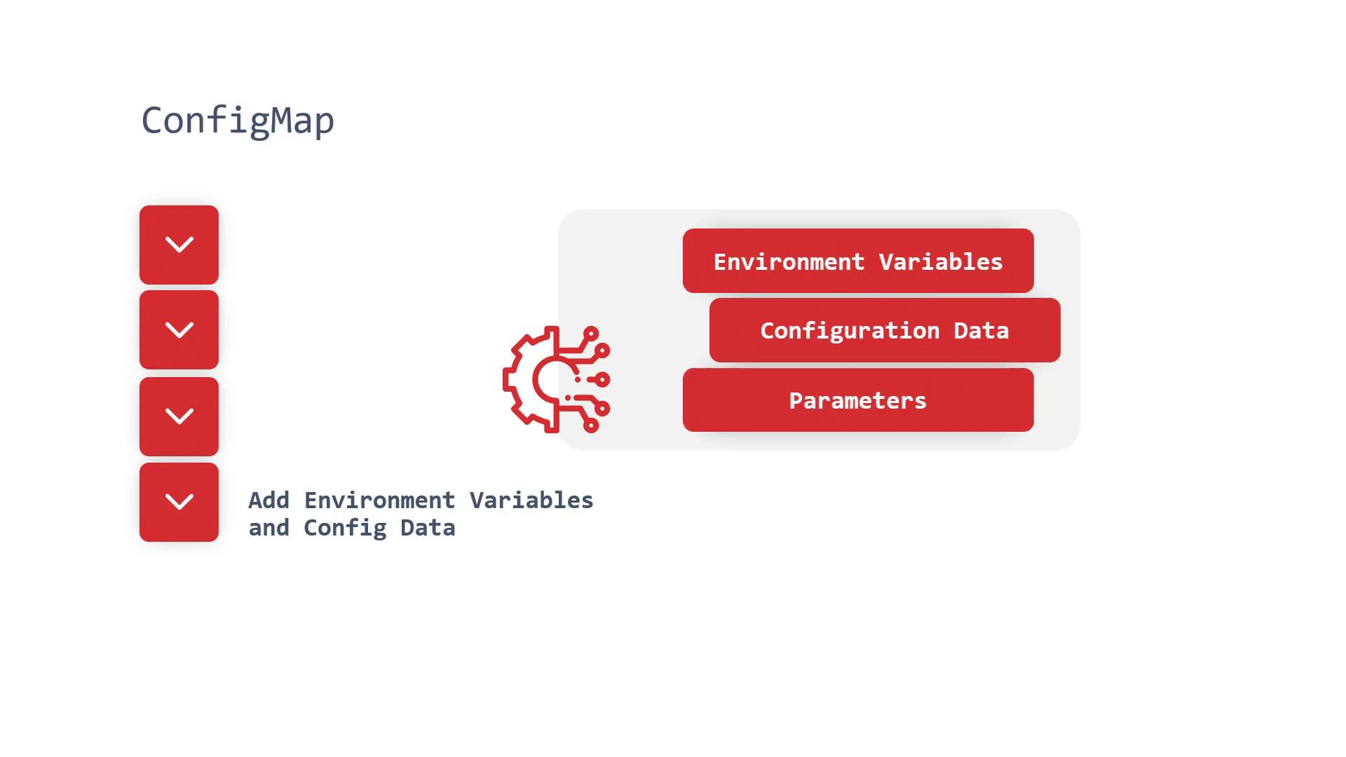 A presentation slide titled "ConfigMap" with a graphic of red stacked blocks labeled "Environment Variables," "Configuration Data," and "Parameters" next to a gear/circuit icon. The left side shows vertical red buttons with chevrons and the caption "Add Environment Variables and Config Data."