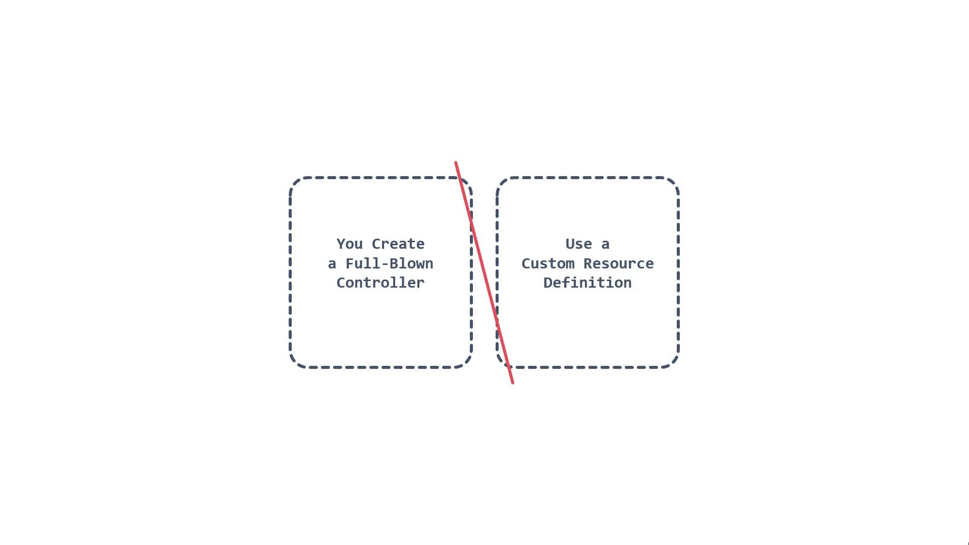 A minimalist diagram with two dashed rounded squares side by side: the left reads "You Create a Full-Blown Controller" and the right reads "Use a Custom Resource Definition." A red diagonal line cuts between the two boxes.