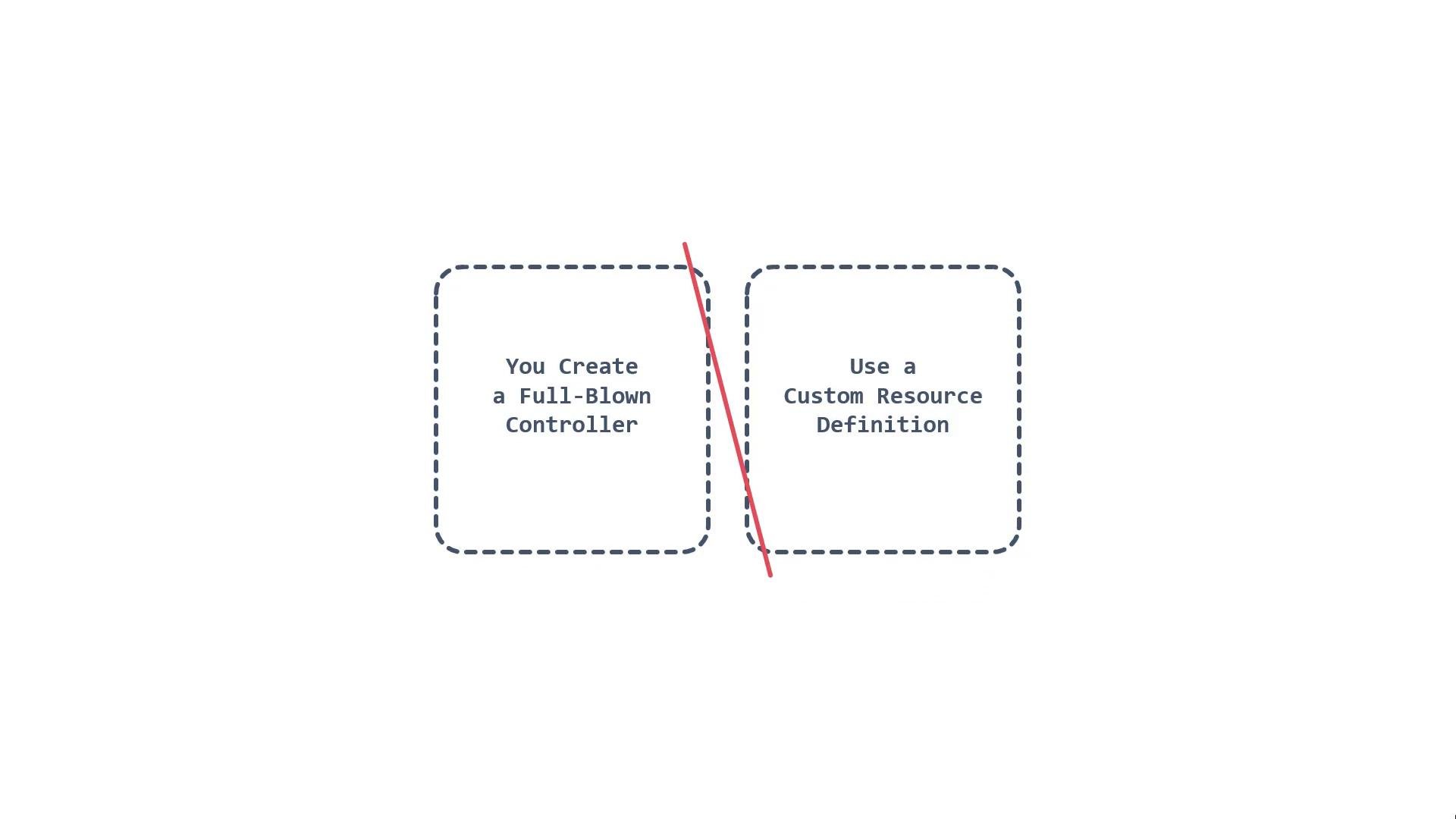 A minimalist diagram with two dashed rounded squares side by side: the left reads "You Create a Full-Blown Controller" and the right reads "Use a Custom Resource Definition." A red diagonal line cuts between the two boxes.
