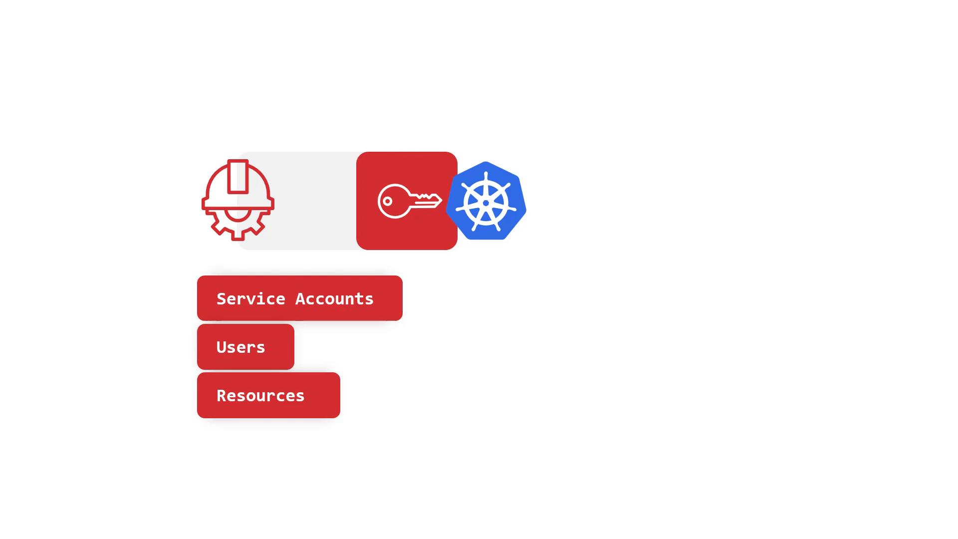 A simple diagram showing security/identity icons — a hardhat/gear symbol, a key, and the Kubernetes logo — with red rounded labels reading "Service Accounts", "Users", and "Resources."