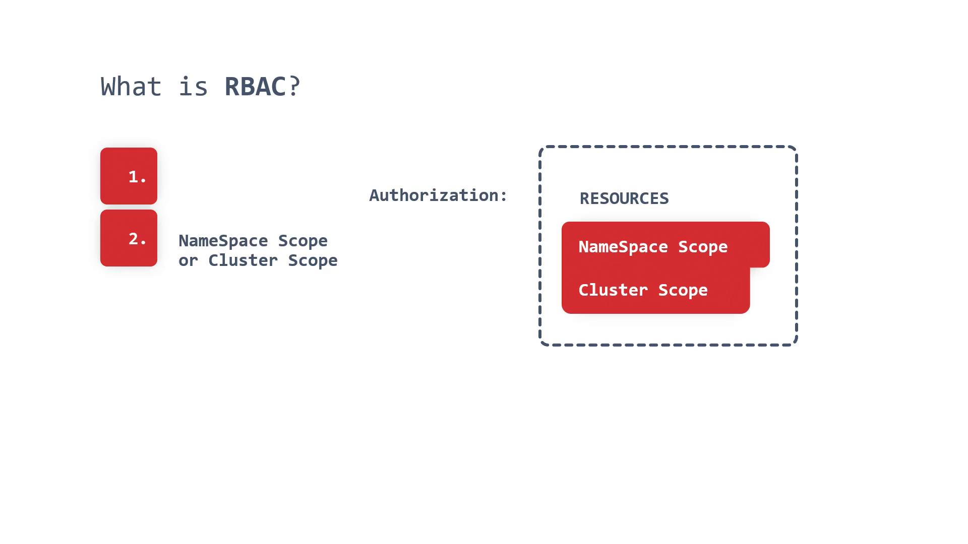 A slide titled "What is RBAC?" illustrating authorization and resources, with red blocks labeled "NameSpace Scope" and "Cluster Scope" inside a dashed box. On the left are two red numbered squares (1. and 2.) and the text "NameSpace Scope or Cluster Scope."