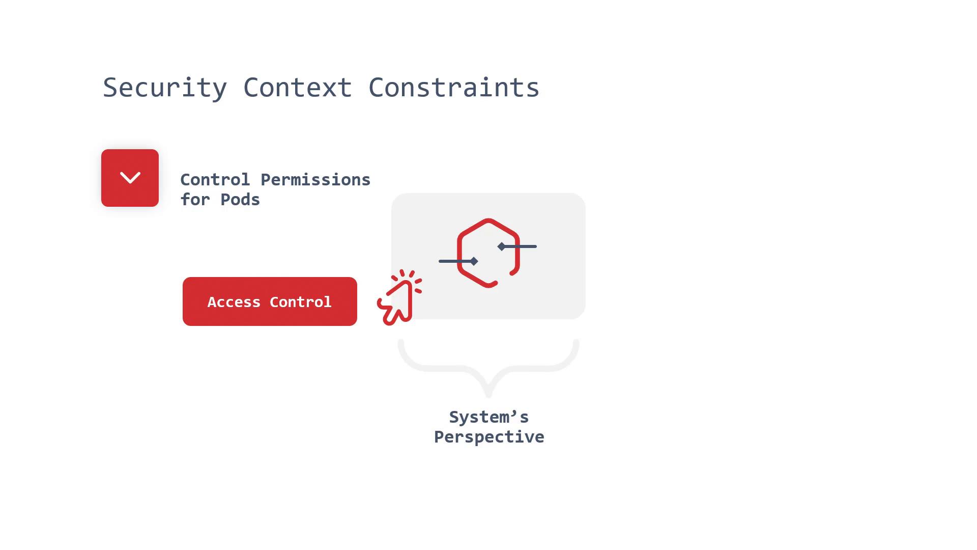 A slide-like graphic titled "Security Context Constraints" that highlights "Control Permissions for Pods." It shows a red "Access Control" button and a simple icon suggesting system-level security controls.