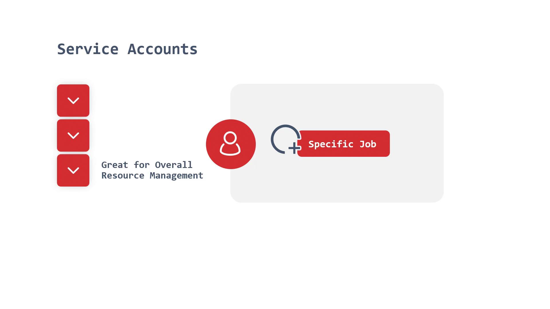 A presentation slide titled "Service Accounts" with three red rounded buttons and the caption "Great for Overall Resource Management" on the left. On the right is a red user icon linked to a red label reading "Specific Job," illustrating general vs. job-specific accounts.