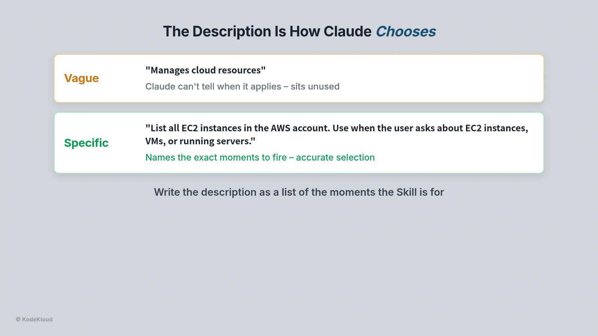 A presentation slide titled "The Description Is How Claude Chooses" comparing a vague description ("Manages cloud resources") with a specific one ("List all EC2 instances...") to show why precise descriptions trigger accurate selection. It also includes the instruction "Write the description as a list of the moments the Skill is for" and a small KodeKloud credit.