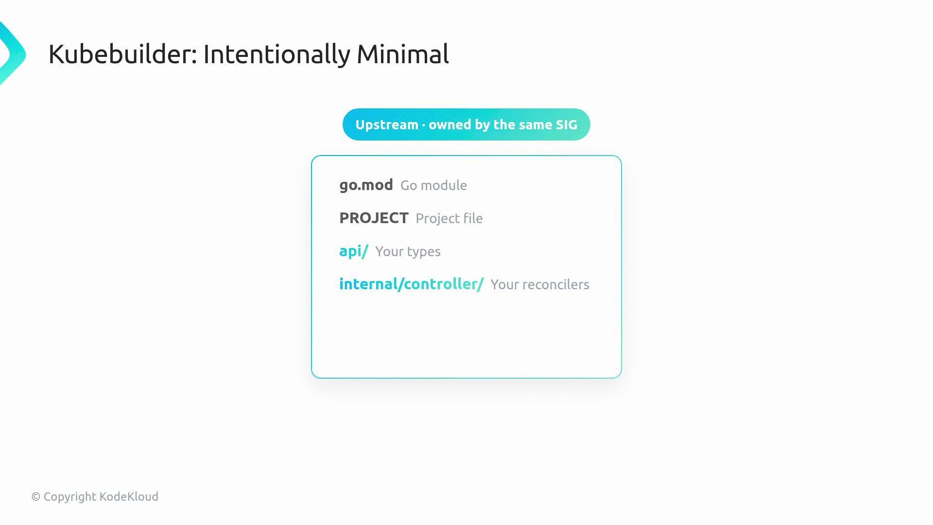 The image describes the "Intentionally Minimal" structure of Kubebuilder, highlighting key components such as "go.mod," "PROJECT," "api/," and "internal/controller/," and notes that it is upstream and owned by the same SIG.