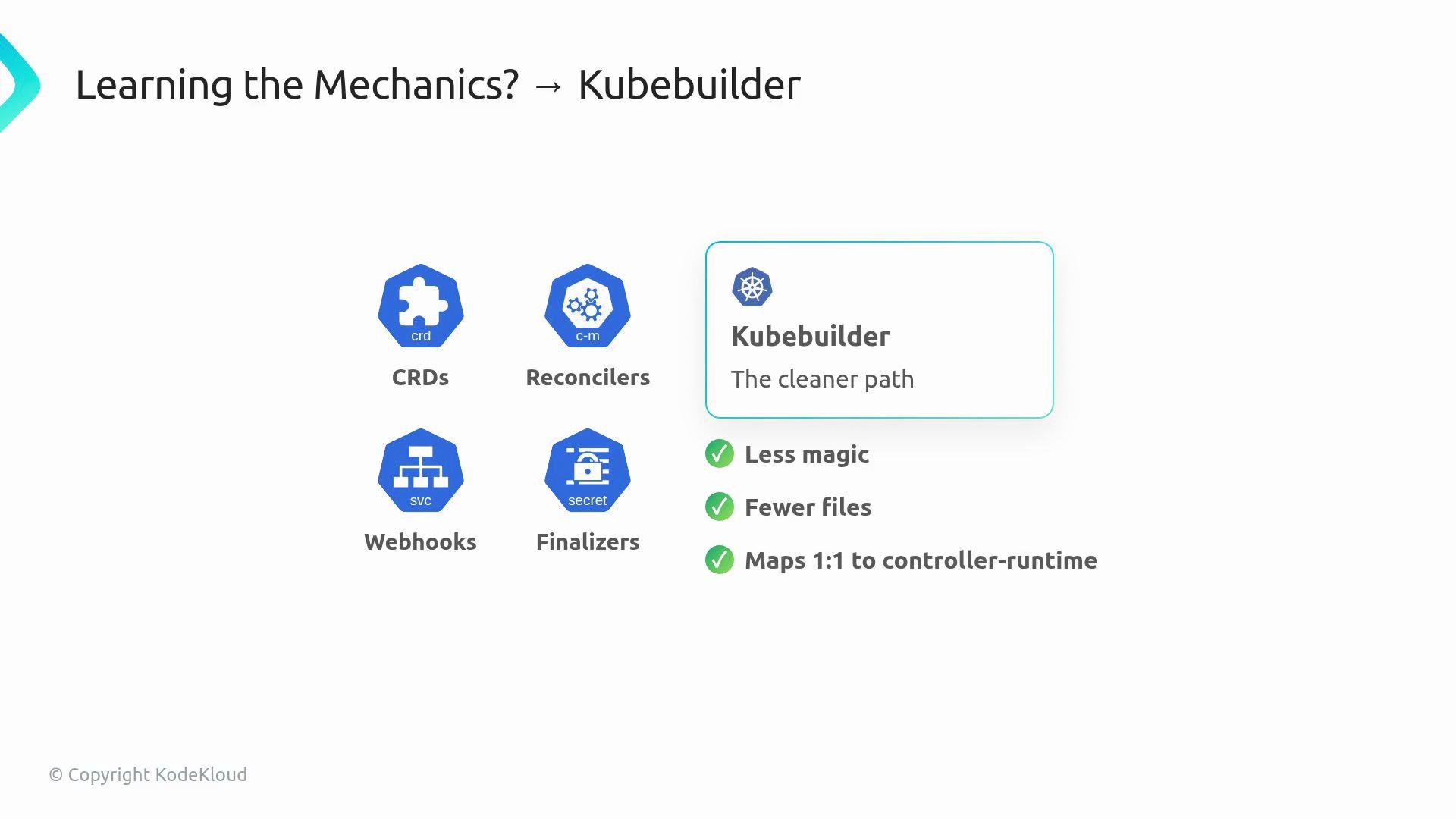 The image is an informational slide for learning Kubebuilder, highlighting its features such as CRDs, Reconcilers, Webhooks, and Finalizers, with benefits like less complexity and fewer files.