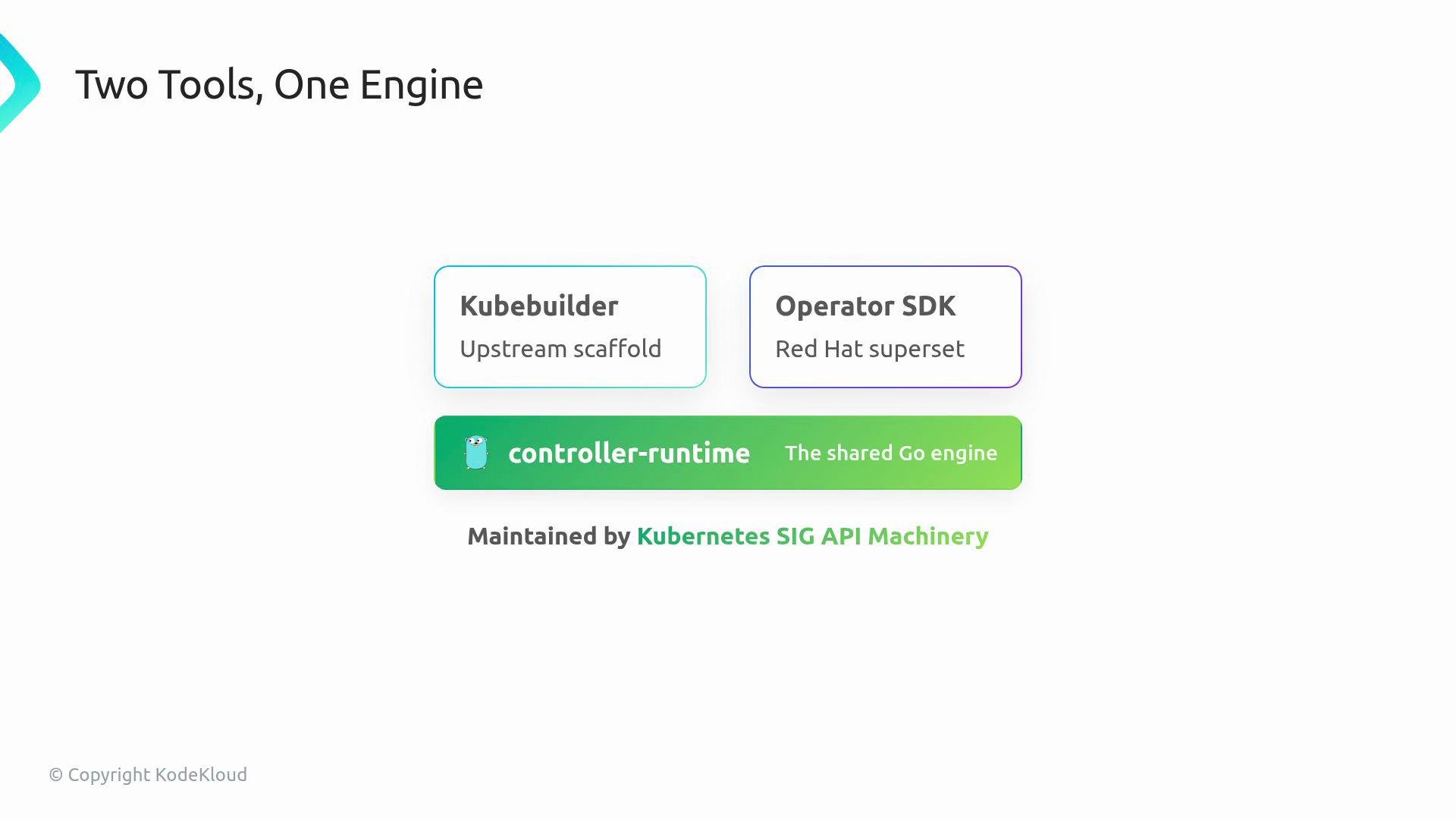 The image illustrates two tools, KubeBuilder and Operator SDK, using a shared Go engine called controller-runtime, maintained by Kubernetes SIG API Machinery.