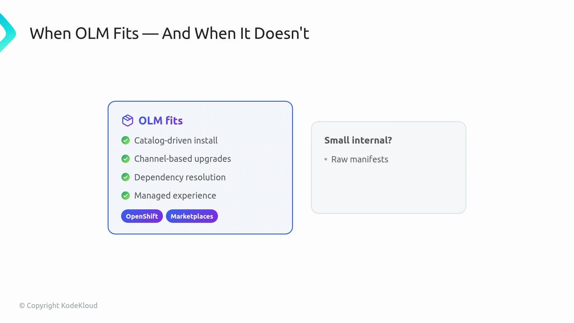 The image is a comparison of when OLM fits versus when it doesn't, listing benefits like catalog-driven install and channel-based upgrades. It suggests raw manifests for small internal scenarios.