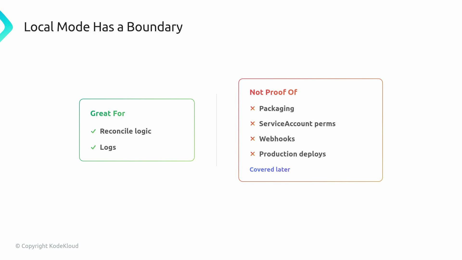 The image is a slide about the limitations of local mode, highlighting its suitability for reconciling logic and logs, but not for packaging, service account permissions, webhooks, or production deployments.