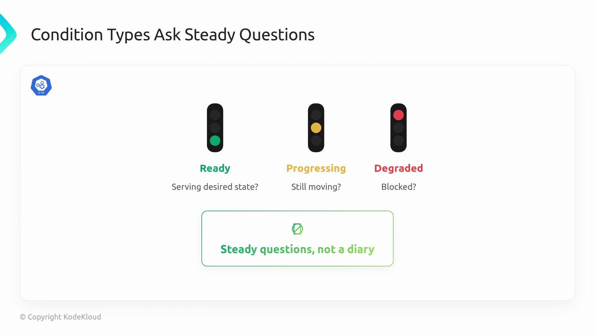 The image explains three condition types using traffic lights: "Ready" (green), "Progressing" (yellow), and "Degraded" (red), each associated with a question about system status. A note suggests asking steady questions instead of keeping a diary.