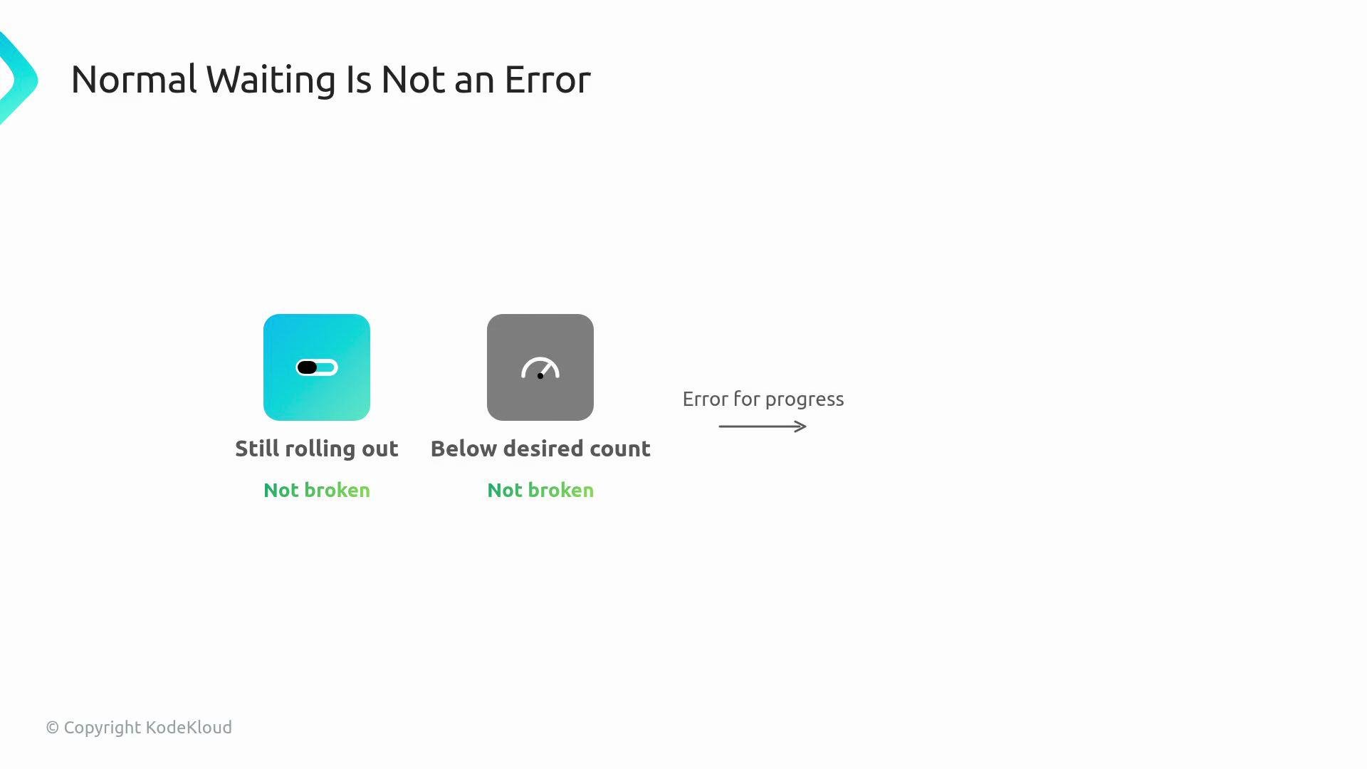 The image explains that normal waiting is not an error, using examples of "Still rolling out" and "Below desired count," both marked as "Not broken." An arrow indicates "Error for progress."