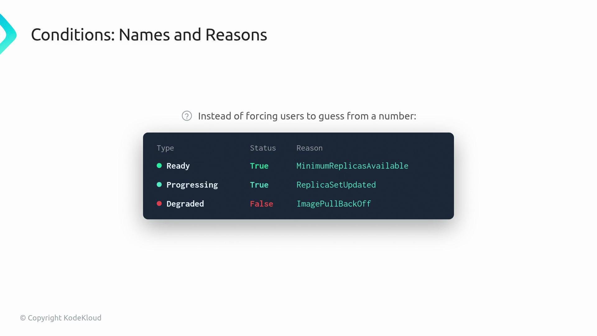 The image displays a table of conditions with types (Ready, Progressing, Degraded), statuses (True, False), and corresponding reasons.