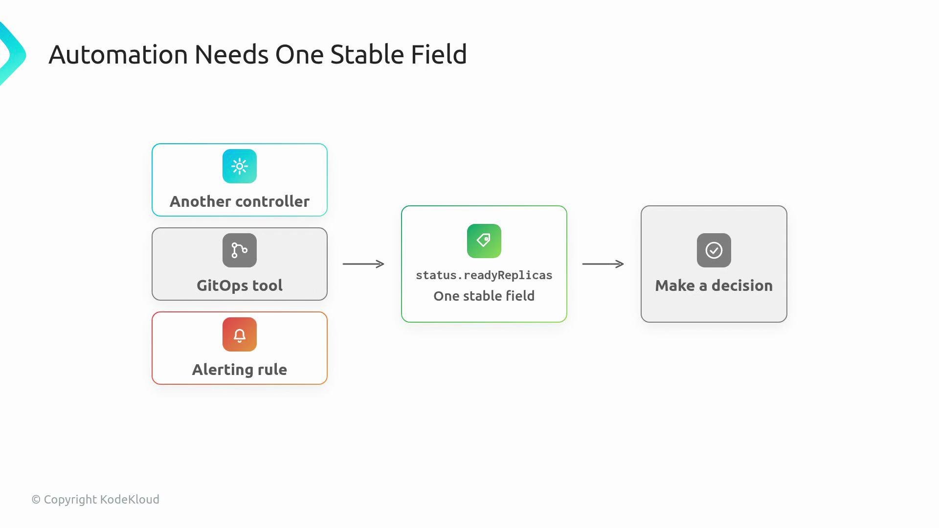 The image is a flowchart illustrating the concept "Automation Needs One Stable Field," showing steps from using tools like Another controller, GitOps tool, and Alerting rule, to making a decision based on a stable field.