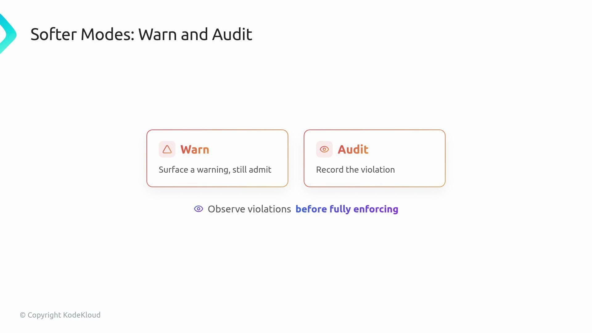 The image shows two boxes titled "Warn" and "Audit" with brief descriptions under a section called "Softer Modes: Warn and Audit." There is also a note about observing violations before fully enforcing.