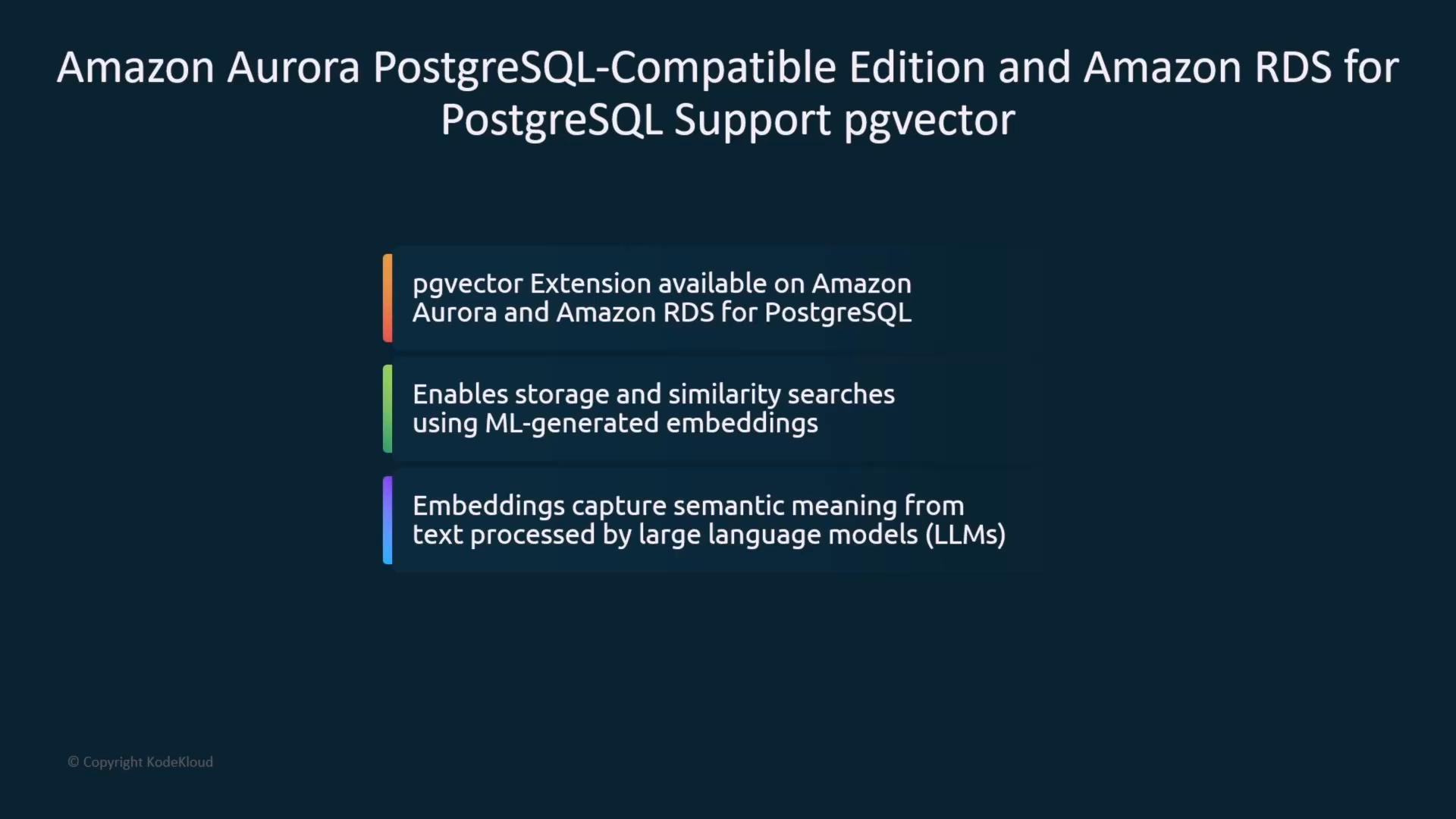 A presentation slide announcing that Amazon Aurora PostgreSQL‑Compatible Edition and Amazon RDS for PostgreSQL now support the pgvector extension. It notes pgvector is available on those services, enables storage and similarity searches with ML‑generated embeddings, and that embeddings capture semantic meaning from text processed by LLMs.