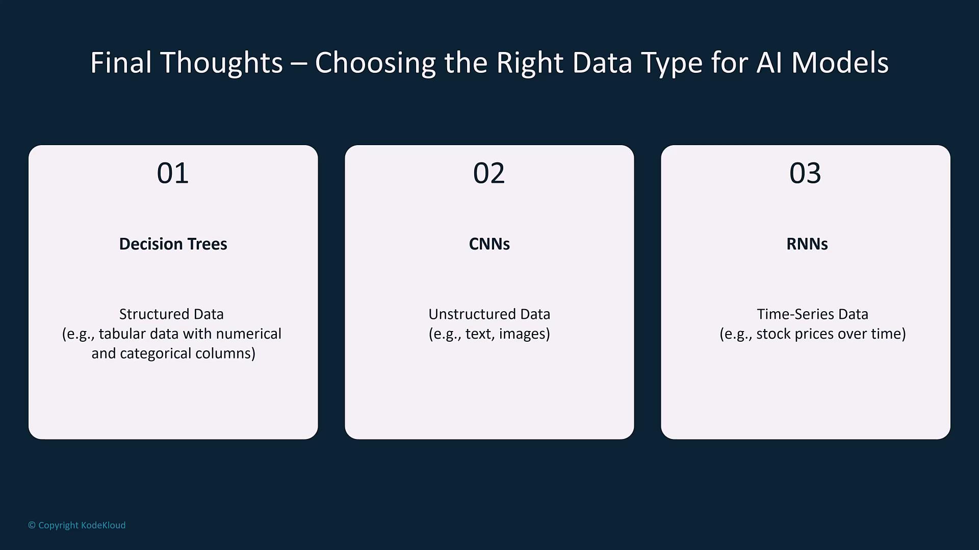 A presentation slide titled "Final Thoughts – Choosing the Right Data Type for AI Models" with three numbered cards. The cards recommend Decision Trees for structured/tabular data, CNNs for unstructured data (e.g., text/images), and RNNs for time-series data.