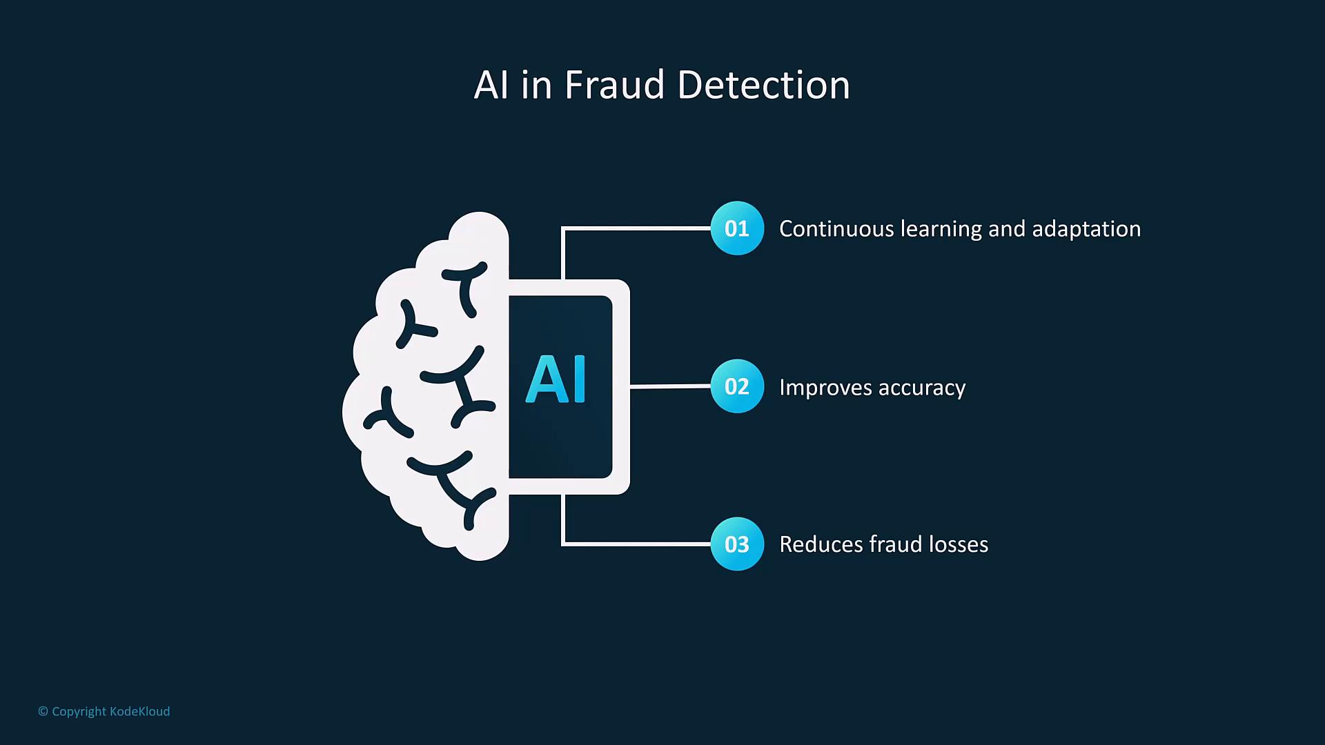 An infographic titled "AI in Fraud Detection" showing a stylized brain connected to an "AI" module. It lists three benefits: continuous learning and adaptation, improved accuracy, and reduced fraud losses.