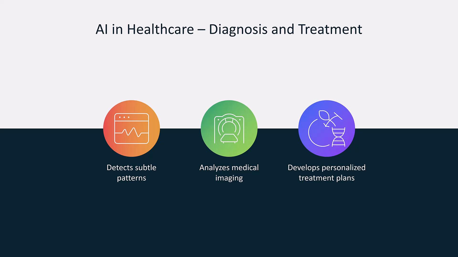 A presentation slide titled "AI in Healthcare – Diagnosis and Treatment" showing three icons and captions: "Detects subtle patterns," "Analyzes medical imaging," and "Develops personalized treatment plans."