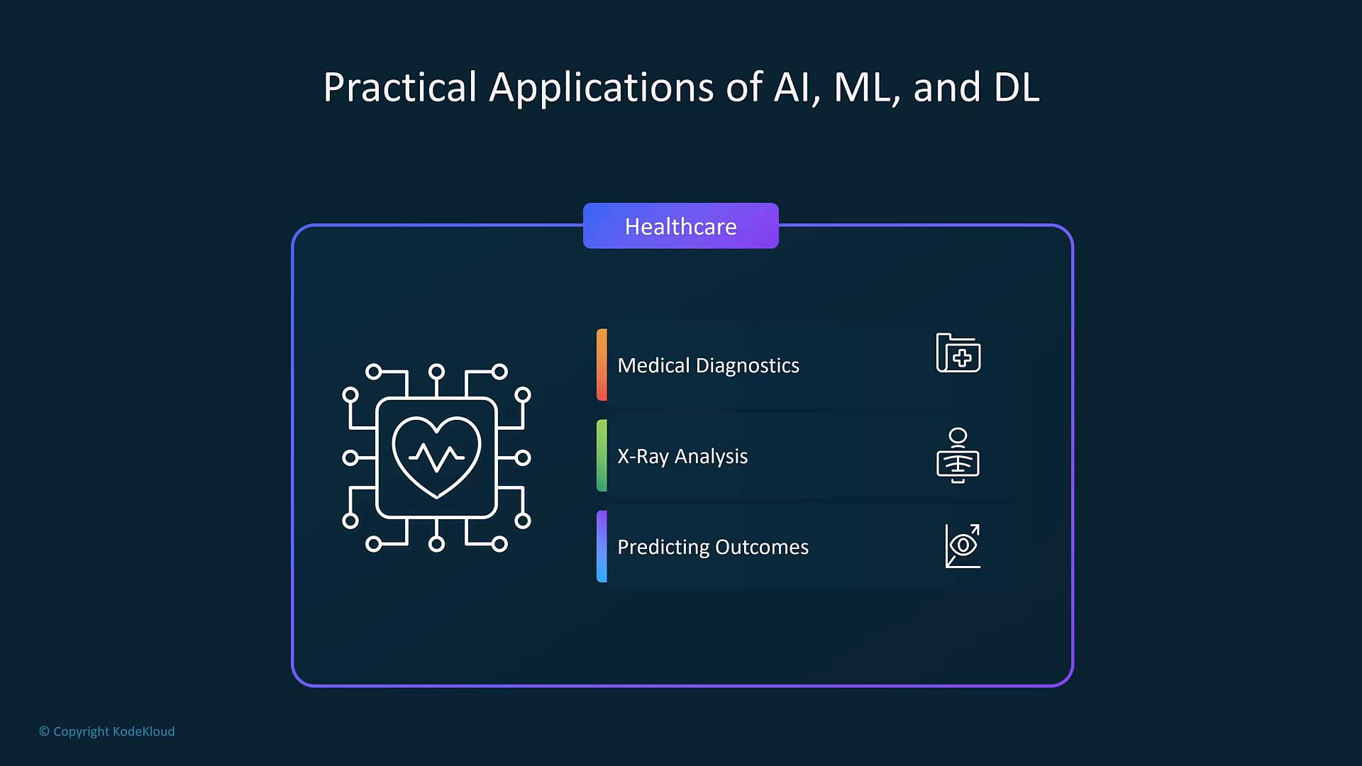 A presentation slide titled "Practical Applications of AI, ML, and DL" focused on Healthcare, featuring a circuit-chip icon with a heart and a list of applications: Medical Diagnostics, X‑Ray Analysis, and Predicting Outcomes with small icons.