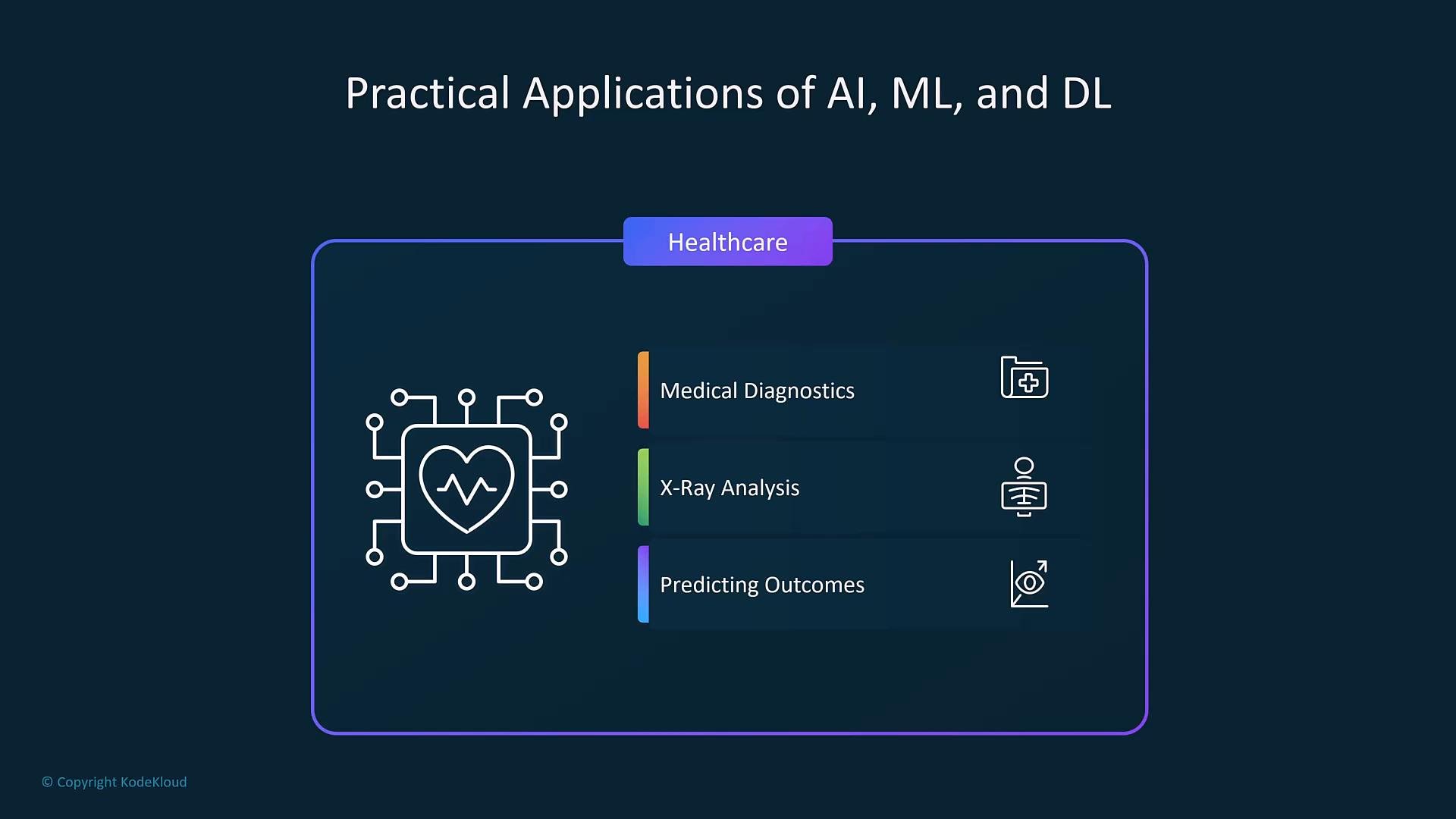 A presentation slide titled "Practical Applications of AI, ML, and DL" focused on Healthcare, featuring a circuit-chip icon with a heart and a list of applications: Medical Diagnostics, X‑Ray Analysis, and Predicting Outcomes with small icons.