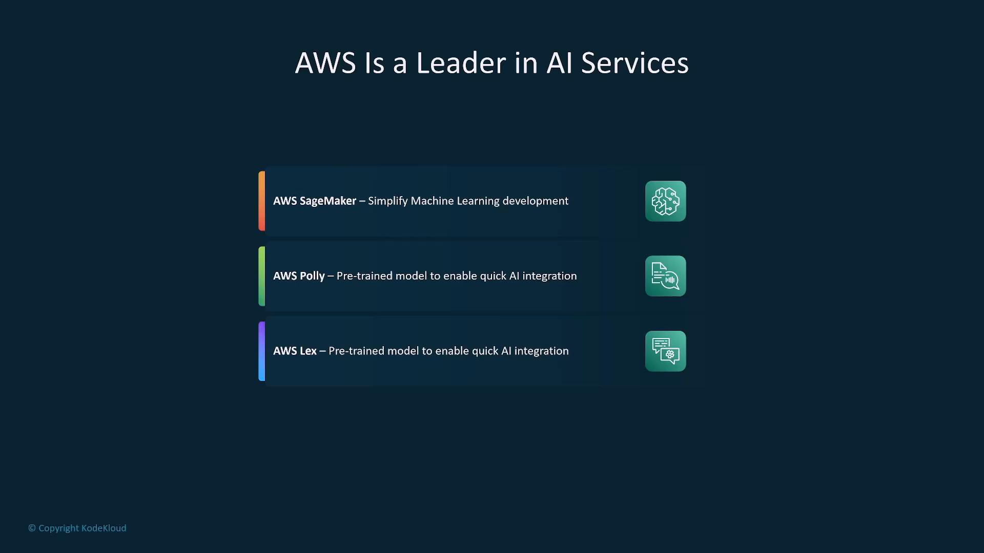 A dark-blue slide titled "AWS Is a Leader in AI Services" listing three services—AWS SageMaker, AWS Polly, and AWS Lex—with brief descriptions and green icons. The items are presented as horizontal cards with colored side accents.