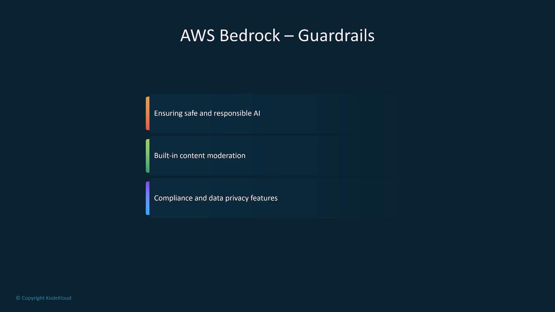 A presentation slide titled "AWS Bedrock – Guardrails" listing three features: "Ensuring safe and responsible AI," "Built-in content moderation," and "Compliance and data privacy features."