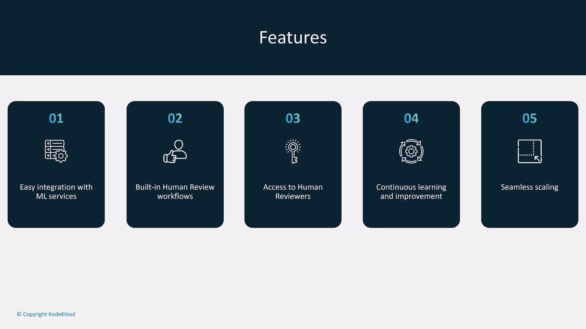 A presentation slide titled "Features" showing five numbered cards with icons. The cards list: 01 Easy integration with ML services; 02 Built-in Human Review workflows; 03 Access to Human Reviewers; 04 Continuous learning and improvement; 05 Seamless scaling.