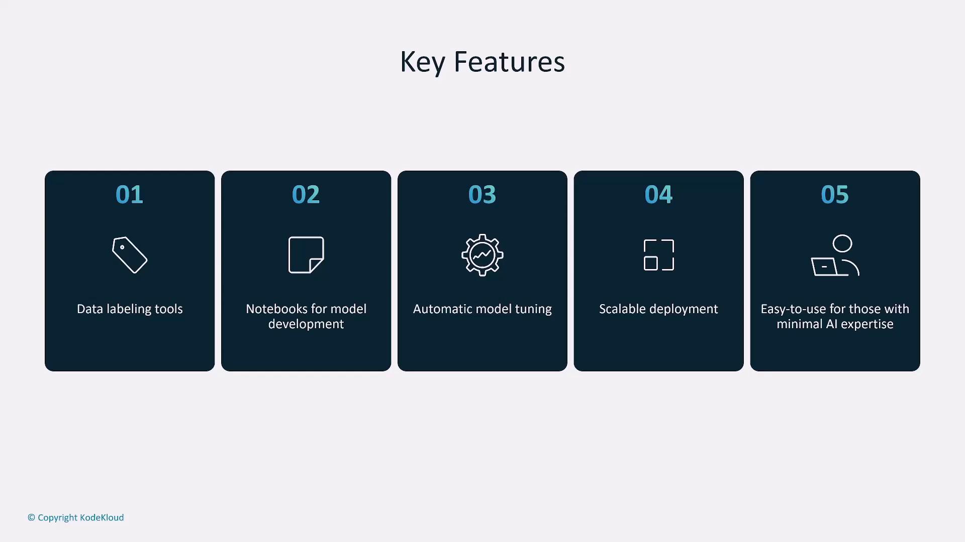 A presentation slide titled "Key Features" showing five numbered dark tiles with icons listing: Data labeling tools, Notebooks for model development, Automatic model tuning, Scalable deployment, and Easy-to-use for those with minimal AI expertise.