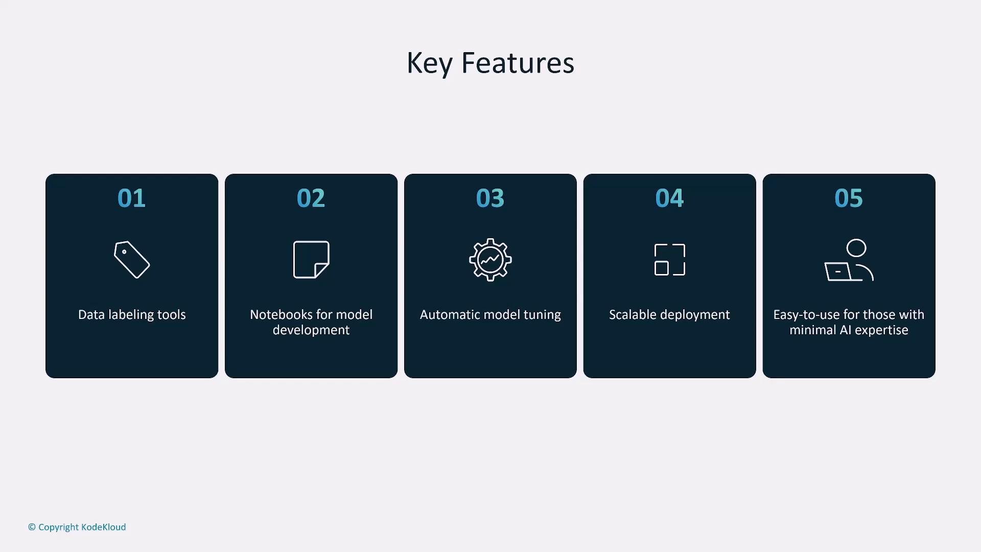 A presentation slide titled "Key Features" showing five numbered dark tiles with icons listing: Data labeling tools, Notebooks for model development, Automatic model tuning, Scalable deployment, and Easy-to-use for those with minimal AI expertise.