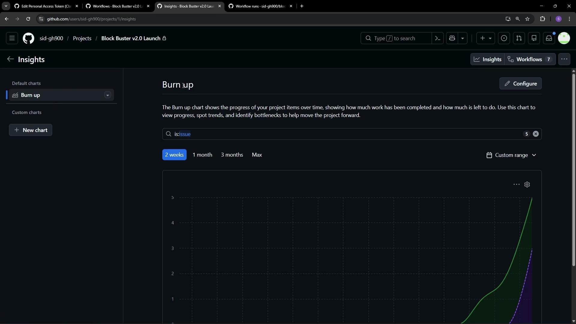The image shows a GitHub Insights page with a "Burn up" chart, displaying project progress over time and options to view data over different time frames. The chart helps in identifying progress and trends for managing projects.