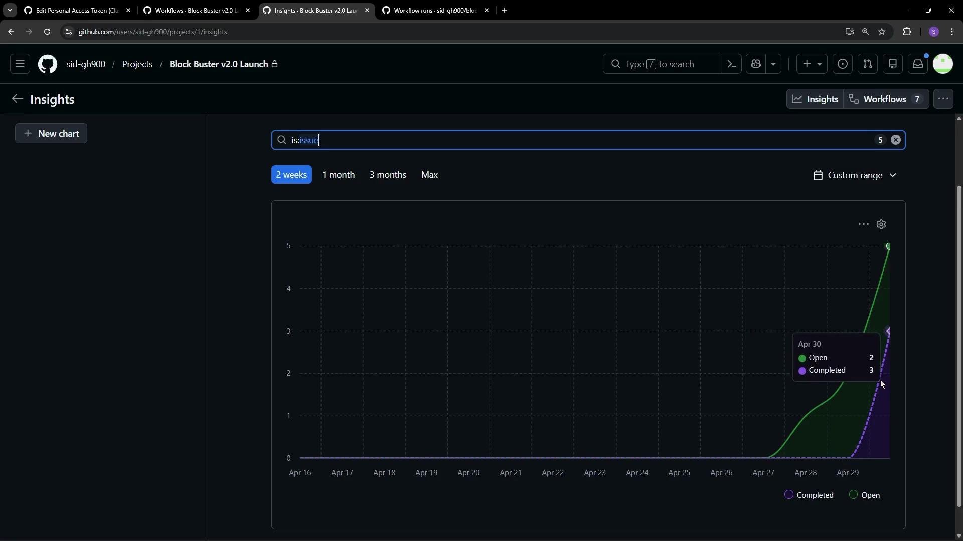 The image shows a GitHub Insights graph displaying the progress of open and completed issues over a two-week period. The graph indicates a rise in both open and completed issues towards the end of April.