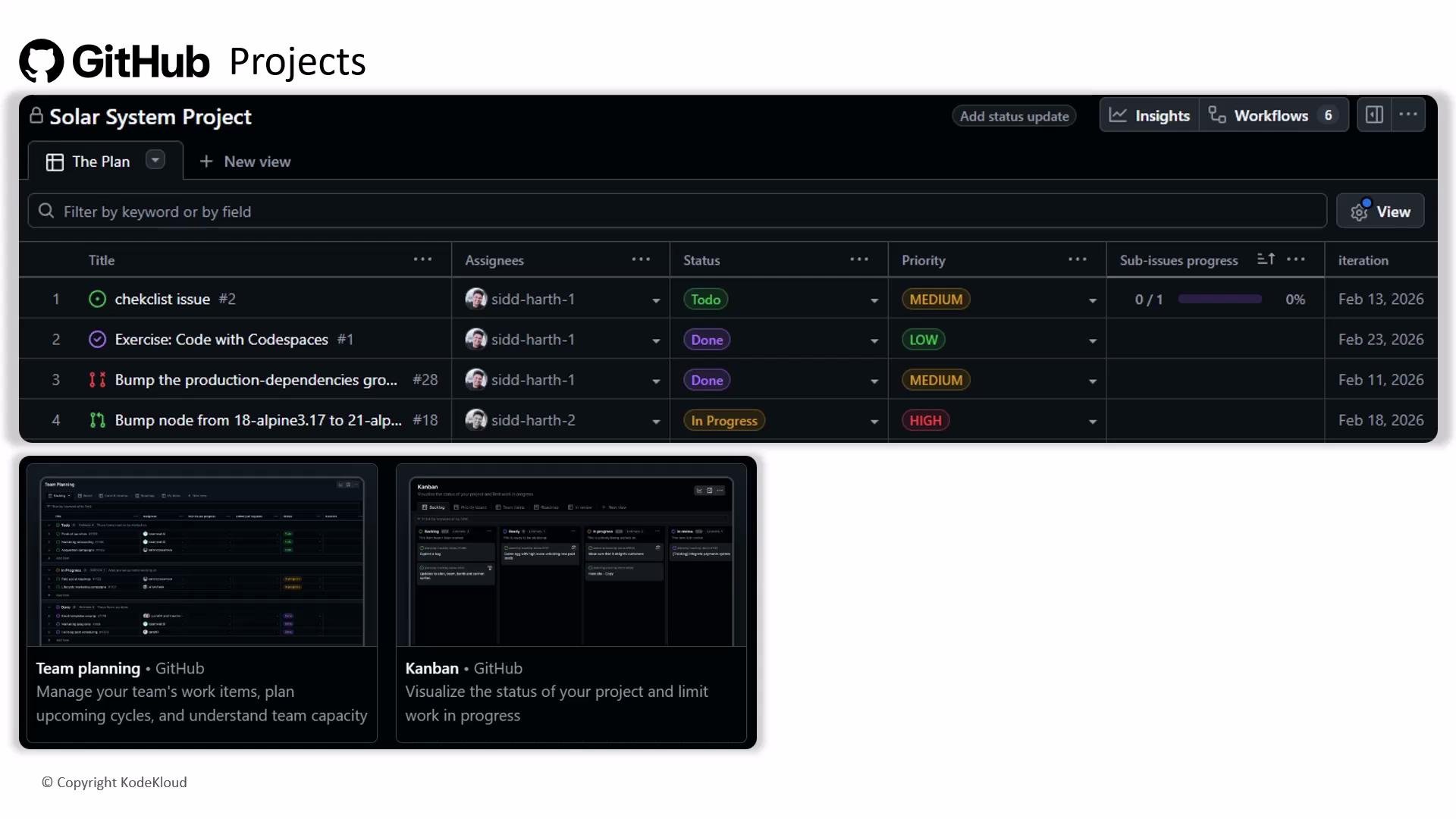 The image shows a GitHub Projects dashboard for a "Solar System Project," displaying tasks with their status, priority, assignees, and progress. Below, there are GitHub interface previews for team planning and Kanban view.