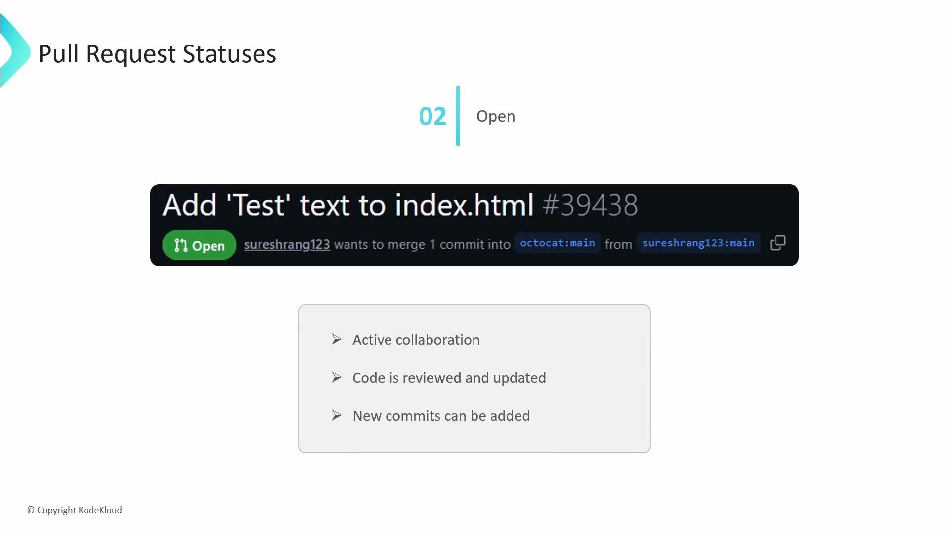 The image shows a pull request status indicating an open request to add 'Test' text to the file index.html, with notes about active collaboration, code review, and commit updates.