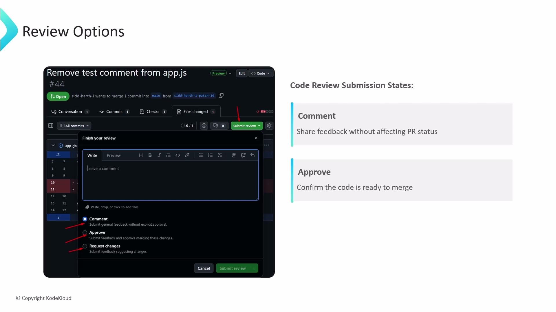 The image shows a code review interface for a pull request, with options to comment, approve, or request changes. There's also a description of what each submission state entails.