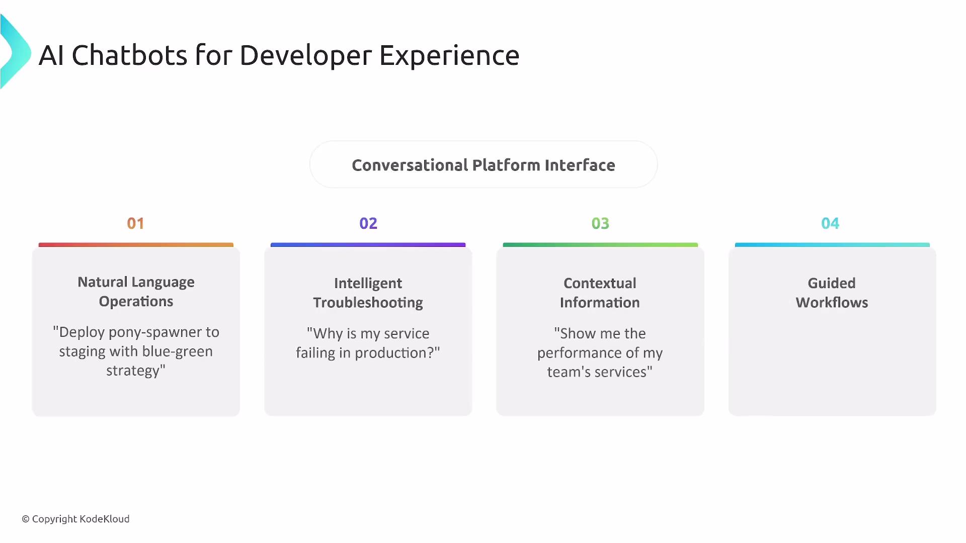 The image is an infographic about AI chatbots for developer experience, highlighting four features: natural language operations, intelligent troubleshooting, contextual information, and guided workflows, under a conversational platform interface.