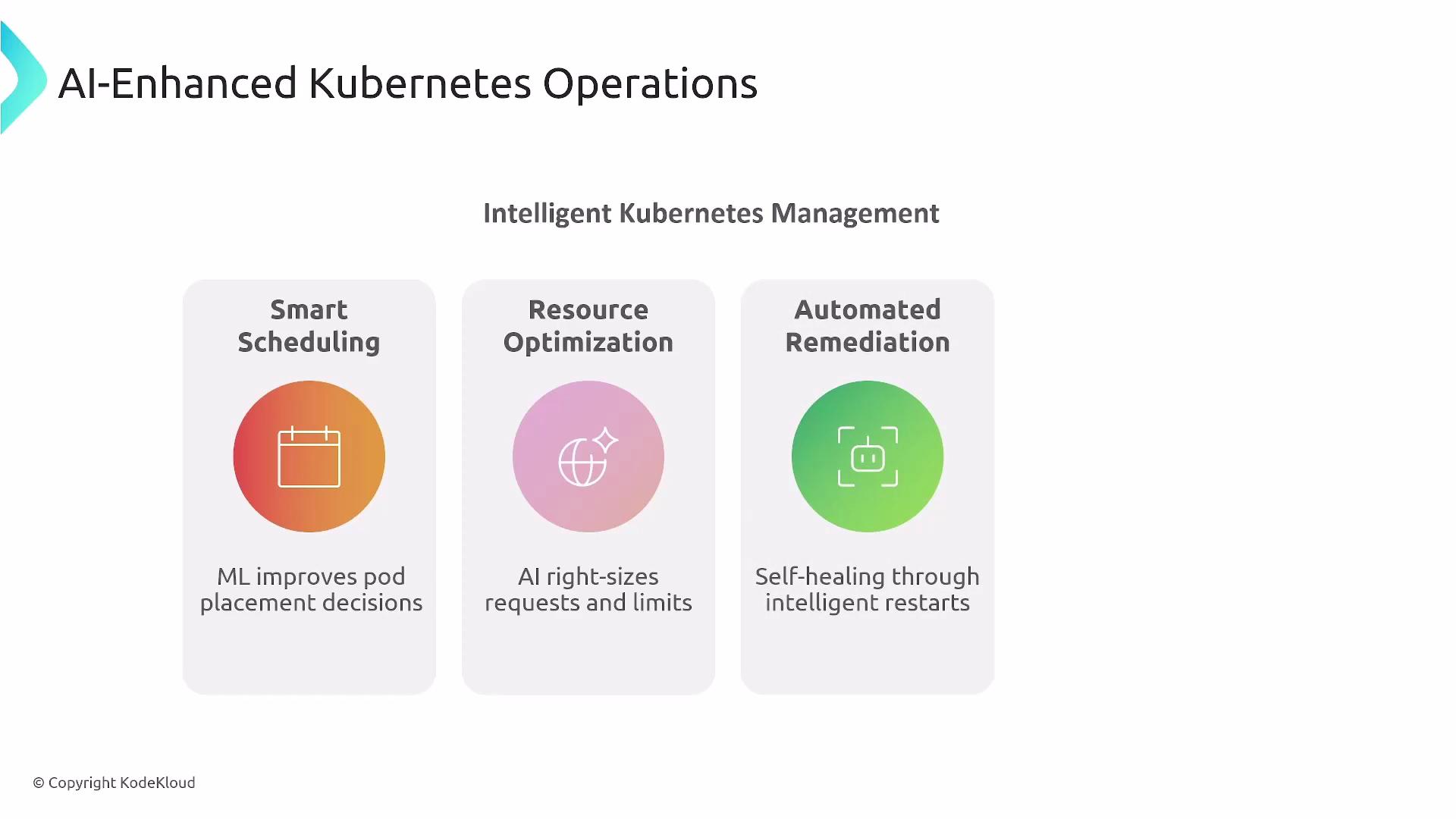 The image illustrates "AI-Enhanced Kubernetes Operations" with three features: Smart Scheduling, Resource Optimization, and Automated Remediation, emphasizing intelligent management applications.