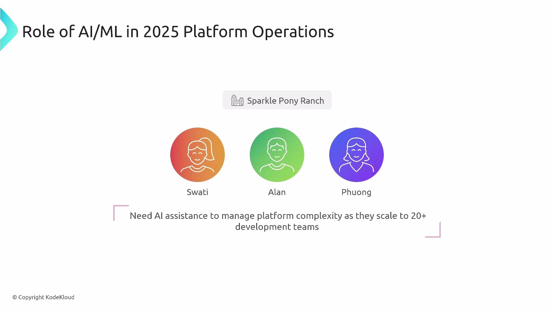 The image is about the role of AI/ML in 2025 platform operations and features three cartoon avatars named Swati, Alan, and Phuong, with a note highlighting the need for AI assistance to manage platform complexity as they scale to over 20 development teams.