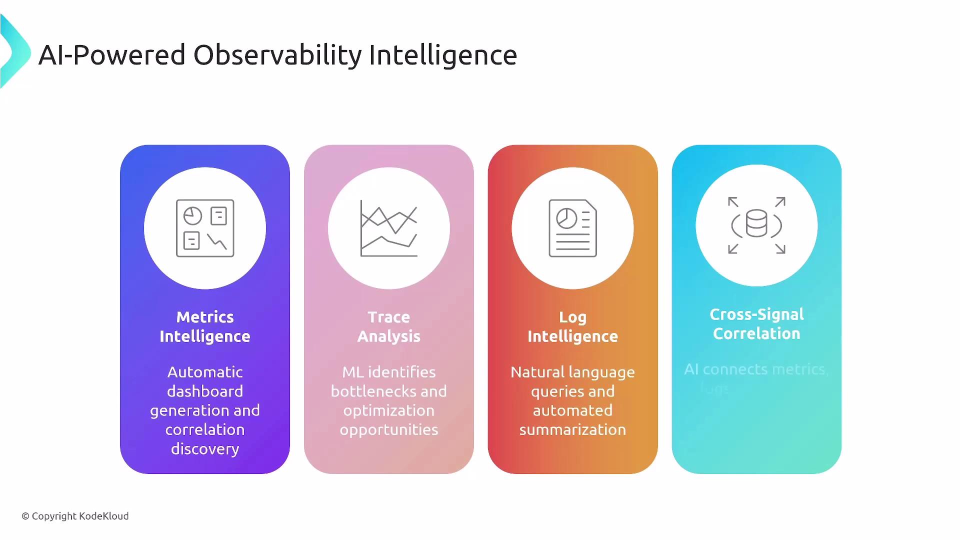 The image depicts "AI-Powered Observability Intelligence" with four components: Metrics Intelligence, Trace Analysis, Log Intelligence, and Cross-Signal Correlation, each with a brief description.
