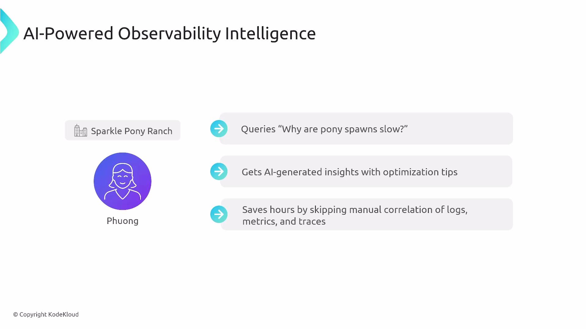 The image explains AI-Powered Observability Intelligence, showing how it assists a user named Phuong in querying system performance issues and receiving AI-generated insights and optimization tips, streamlining the process by avoiding manual correlation of data.