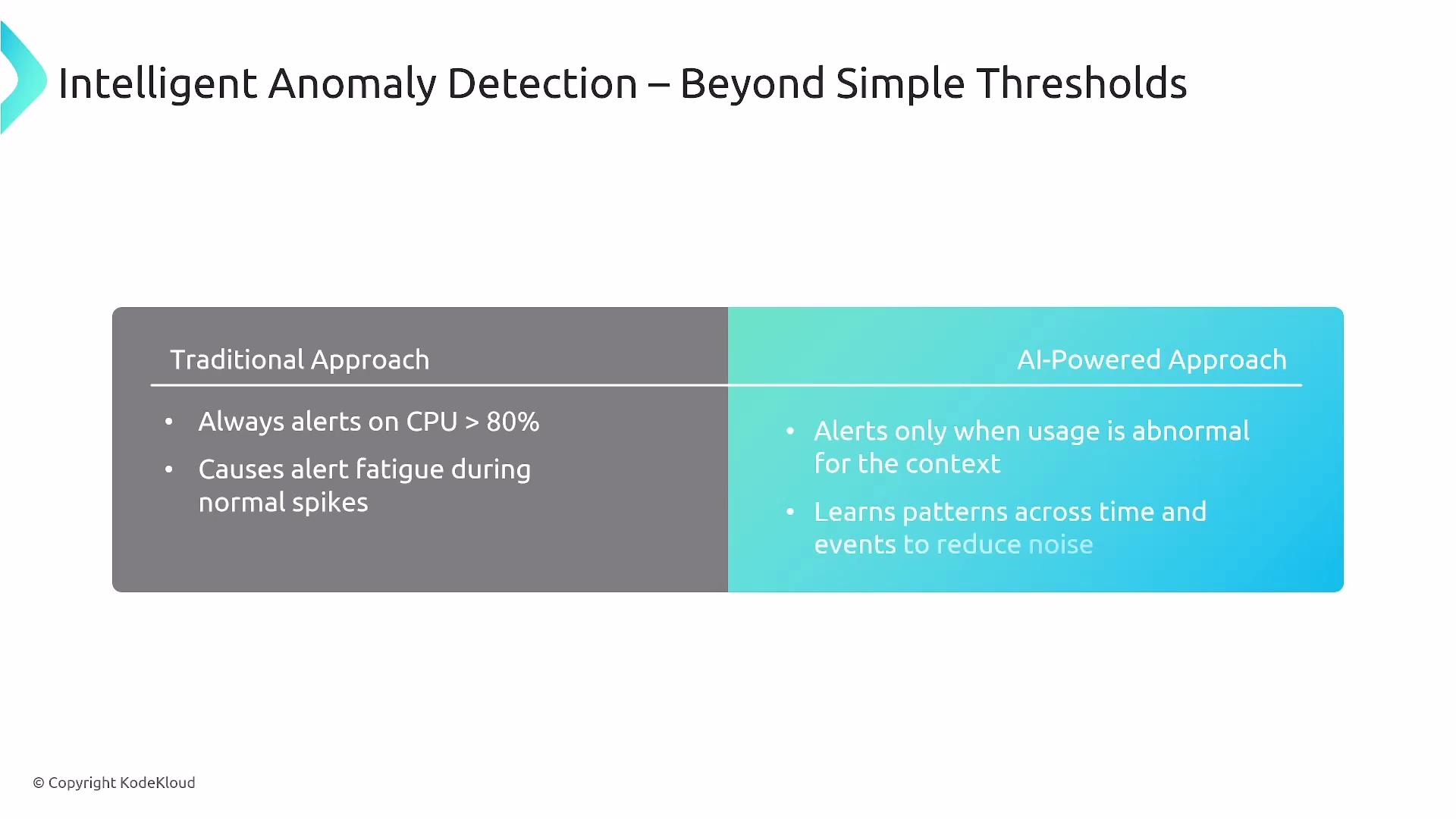 The image compares traditional and AI-powered approaches to anomaly detection, highlighting that AI alerts only for abnormal usage and learns patterns to reduce noise, unlike the constant alerts of the traditional method.