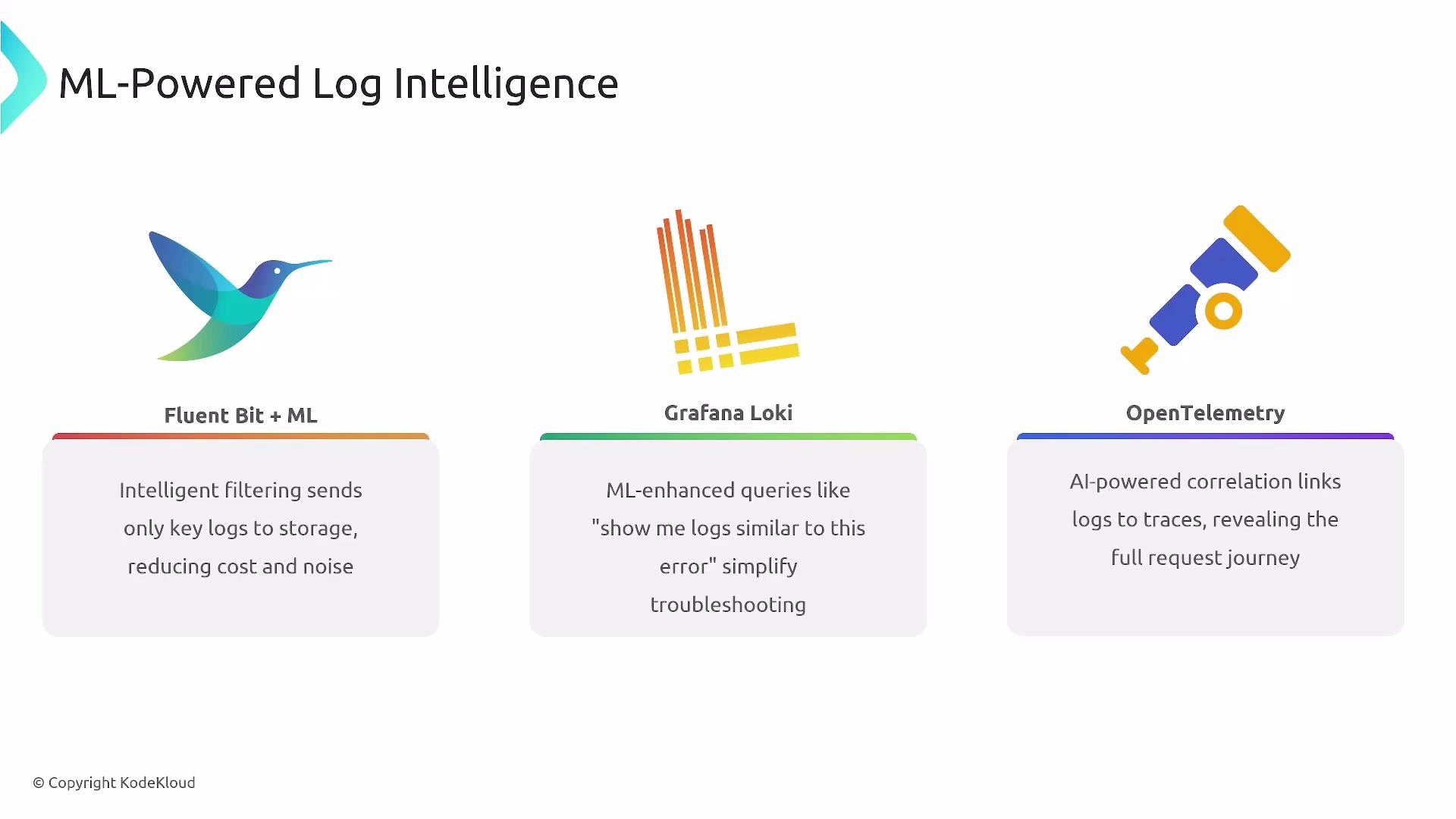 The image lists three tools—Fluent Bit, Grafana Loki, and OpenTelemetry—that utilize machine learning for log intelligence, describing their specific functionalities in filtering logs, enhancing queries, and linking logs to traces, respectively.