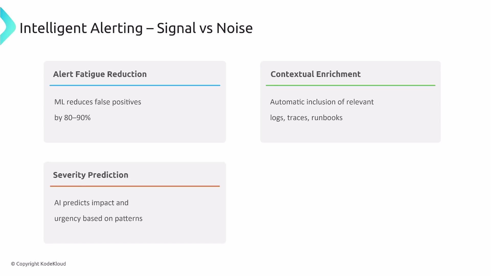 The image outlines concepts of intelligent alerting, emphasizing alert fatigue reduction, severity prediction, and contextual enrichment using machine learning and AI.